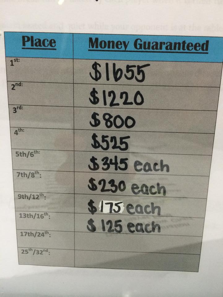 PAYOUTS