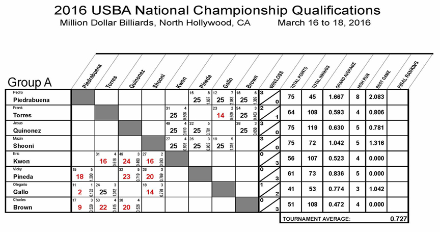 2016_Nationals_Qualifications_8_REV01-Group-A1