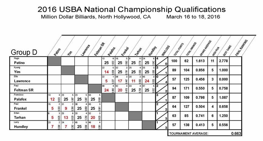 2016_Nationals_Qualifications_8_REV01-Group-D1