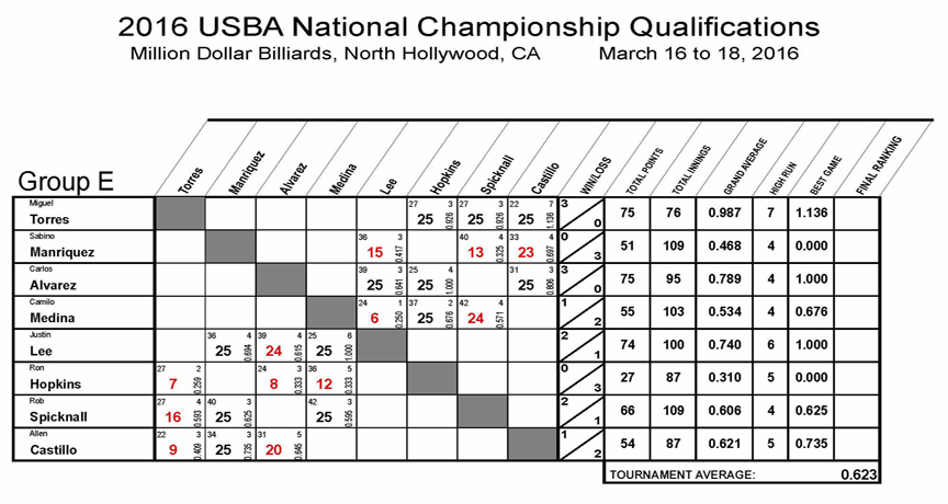 2016_Nationals_Qualifications_8_REV01-Group-E
